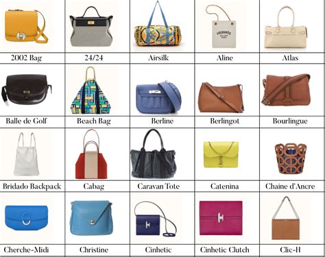 hermes bag list.